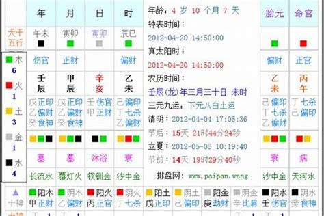 11月五行|生辰八字查询，生辰八字五行查询，五行属性查询